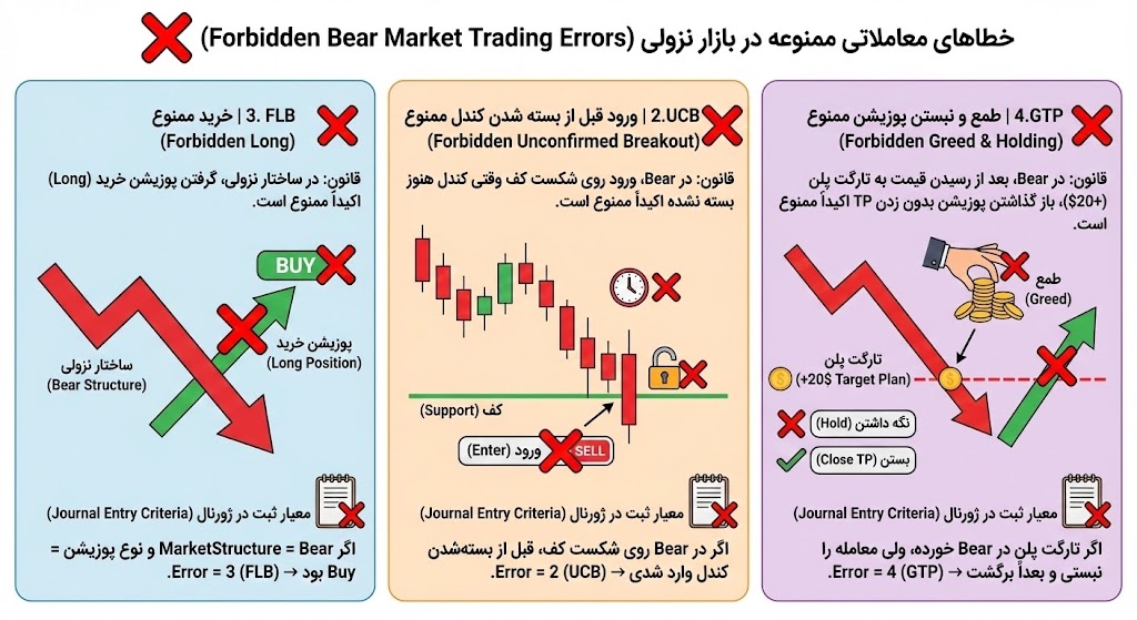راهنمای تصویری خطاهای نزولی